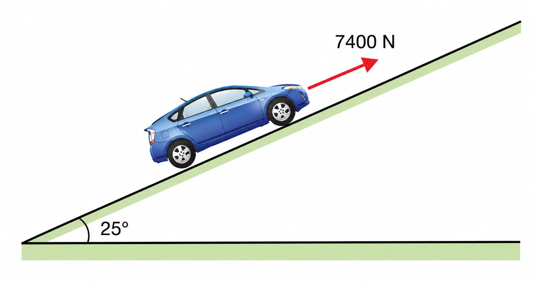 Car on an inclined plane